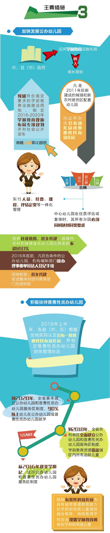 江苏发布第二期学前教育五年行动计划